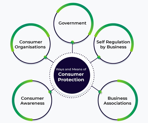 Consumer Protection Act 2019